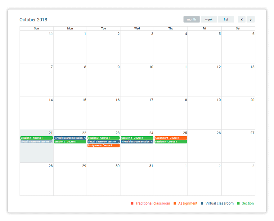 LMS Dashboard and its significance VEDAMO