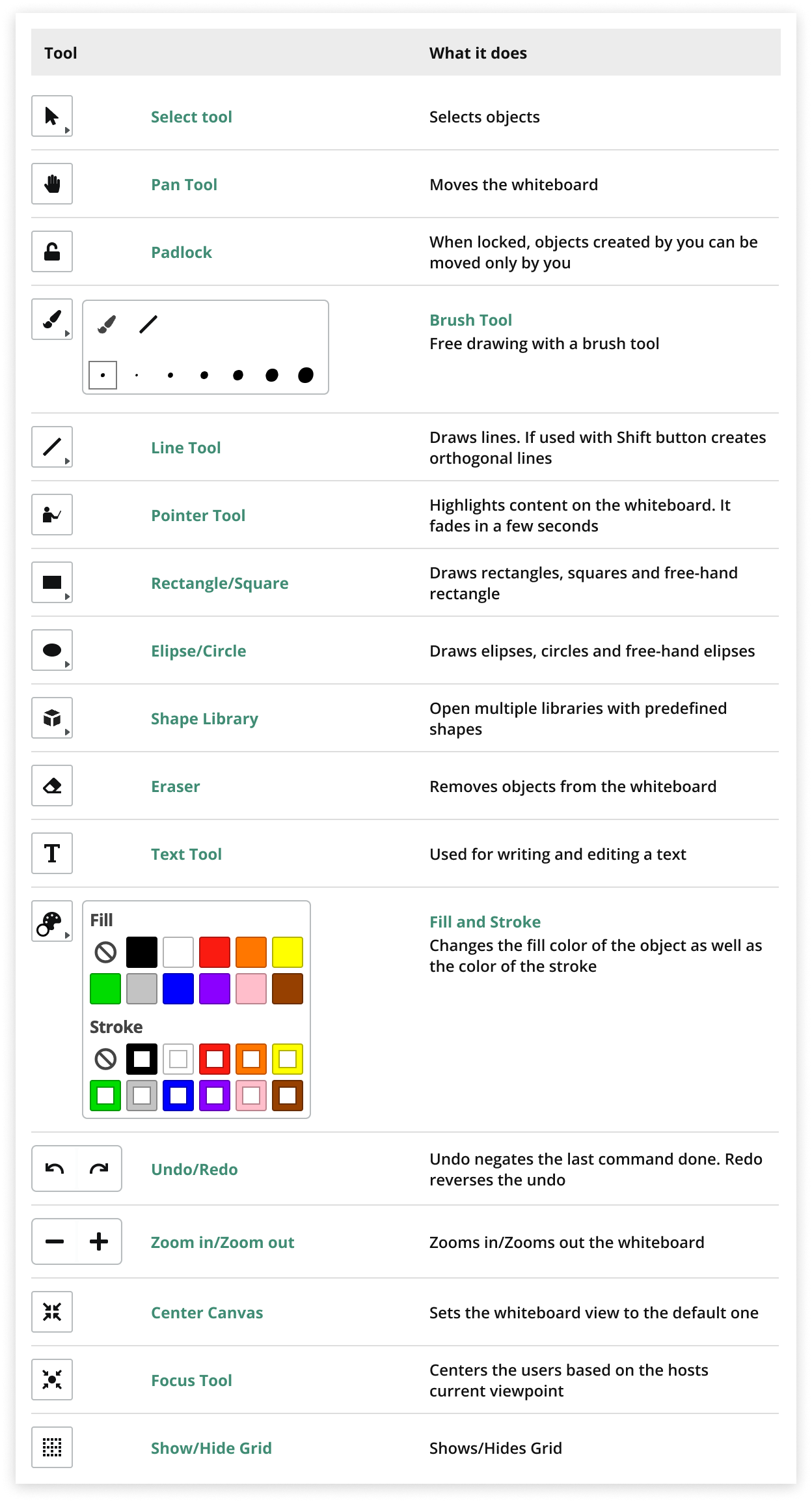 Virtual Classroom Online Whiteboard Tools: The interactive whiteboard tools in the virtual classroom