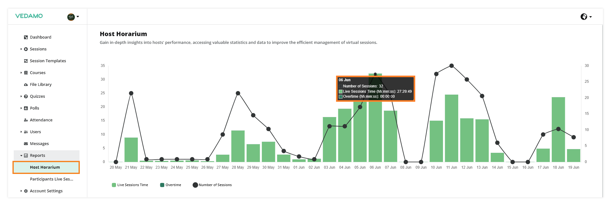 LMS User Reports: Daily statistics 