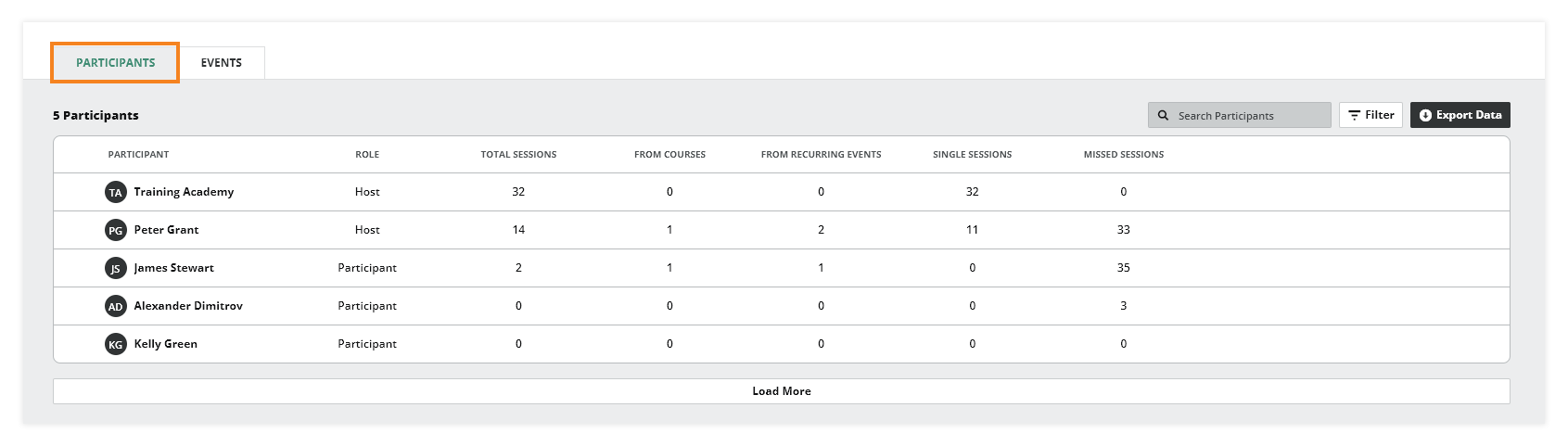 LMS User Reports: Locate and select the participants tab