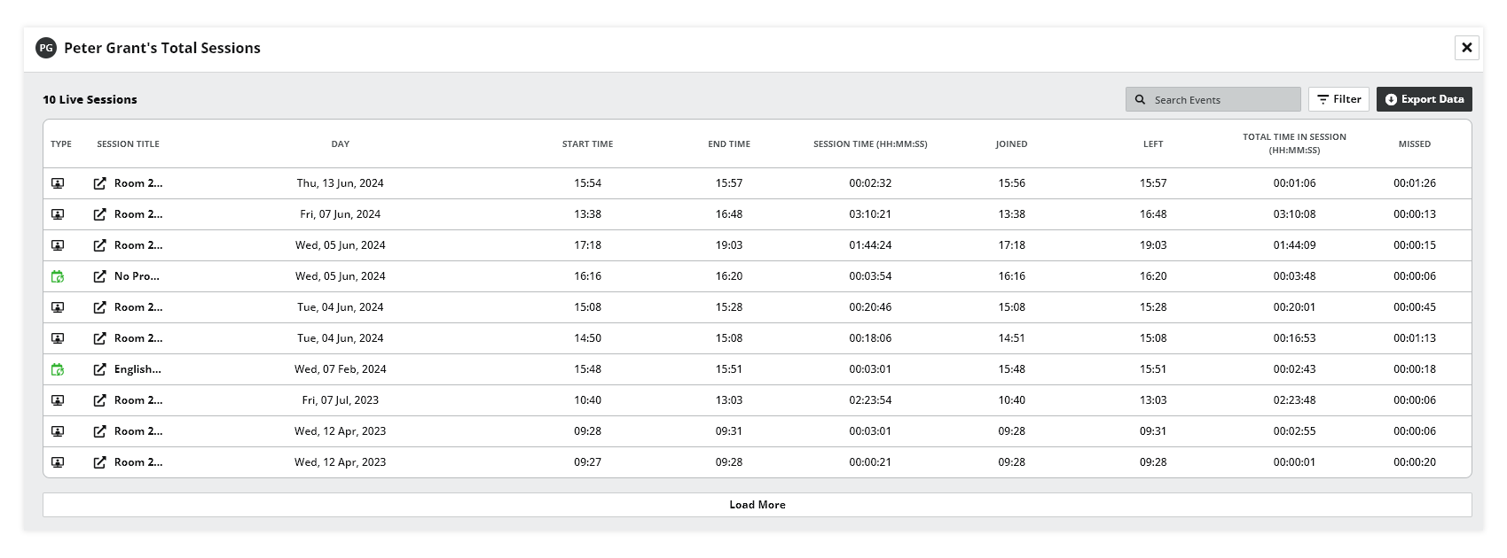 LMS User Reports: Sessions details page