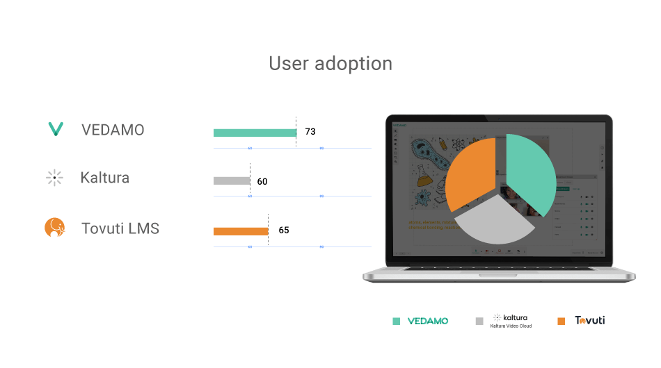 vedamo-virtual-classroom-g2-winter-report-user-adoption